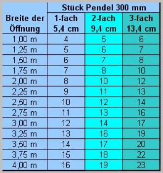 Montagependel für PVC Streifen 300mm Edelstahl